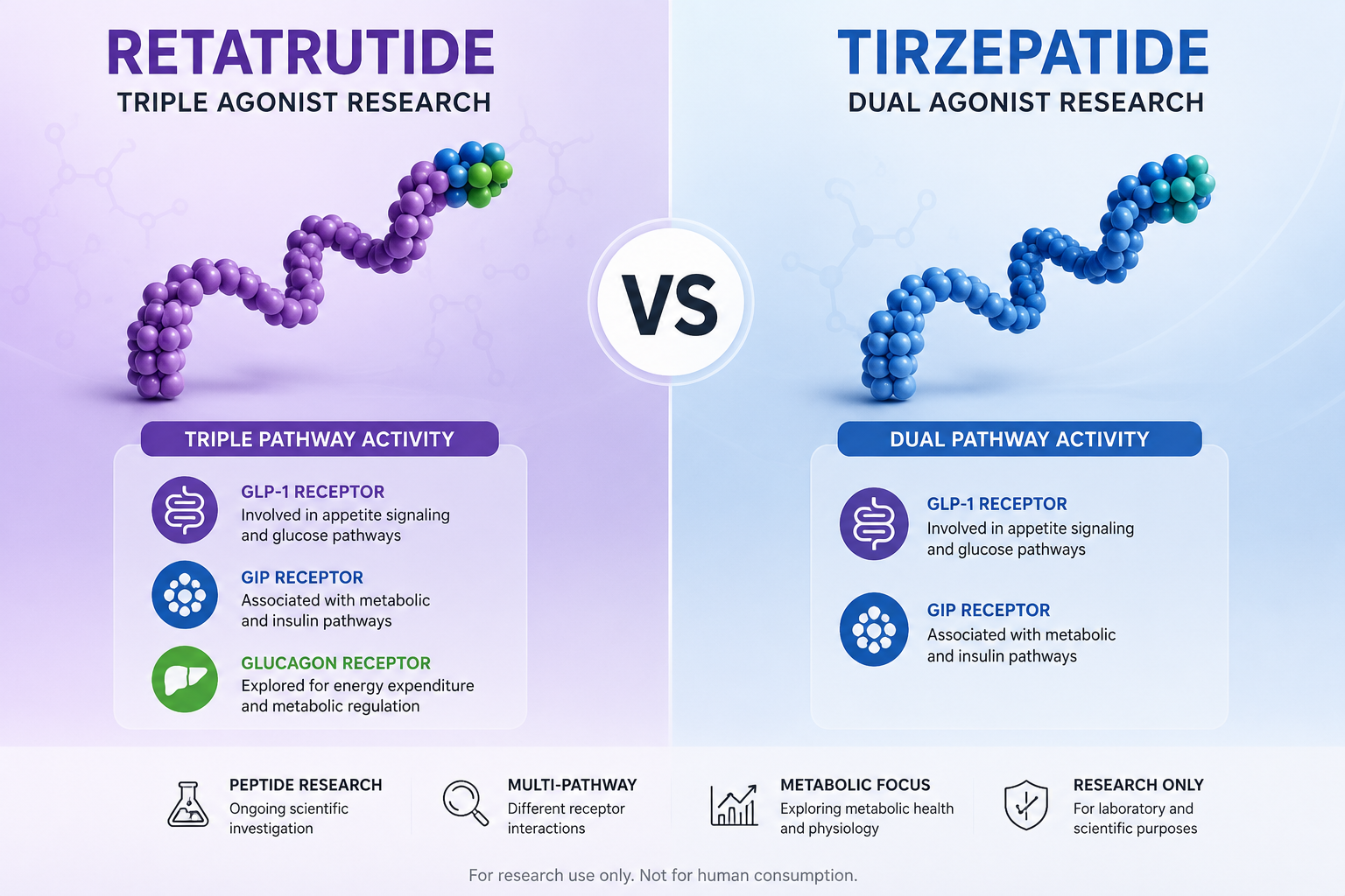 Retatrutide vs Tirzepatide: Key Differences Explained C2 Peptides Retatrutide vs Tirzepatide: Key Differences Explained C2 Peptides