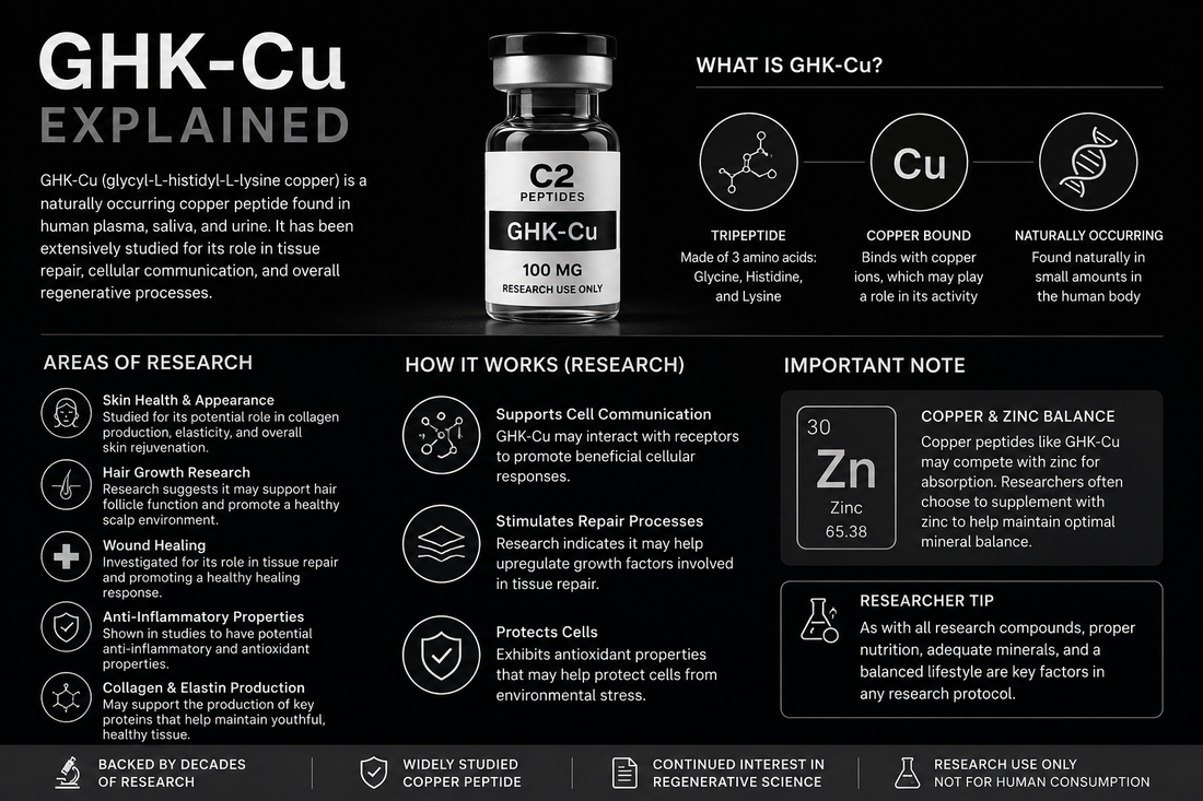 ghk-cu explained Blogs – C2 Peptides