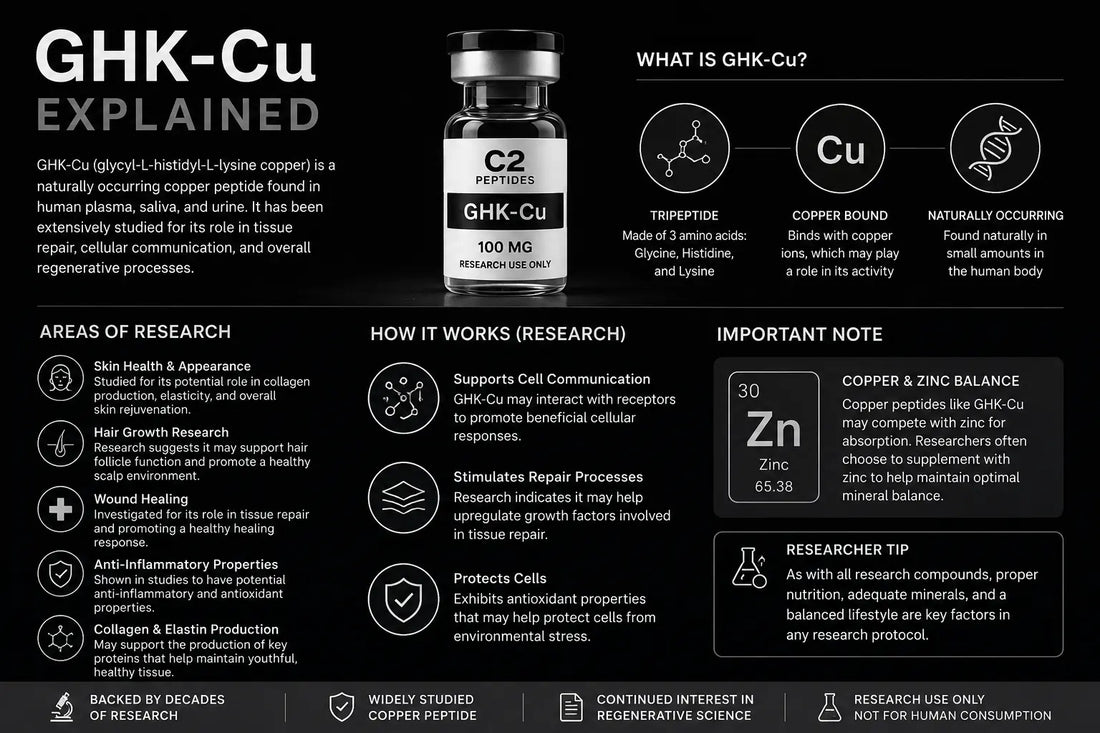 GHK-Cu Explained: What Researchers Should Know About This Copper Peptide C2 Peptides