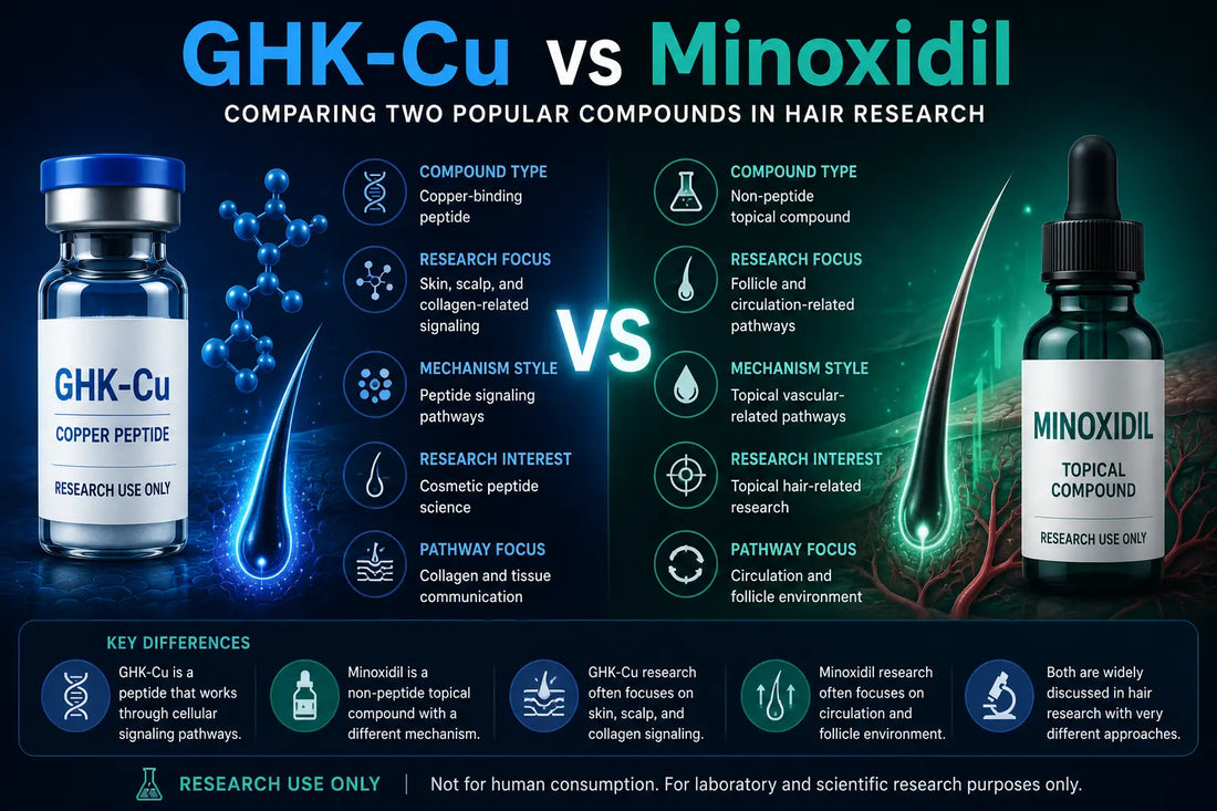 GHK-Cu vs Minoxidil C2 Peptides