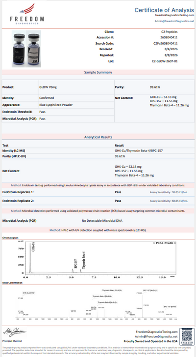 Certificate of Analysis 1