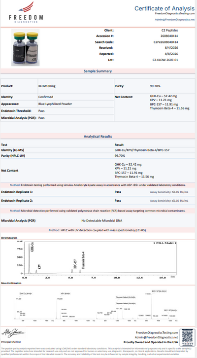 Certificate of Analysis 1