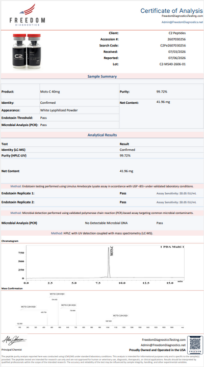 Certificate of Analysis 2