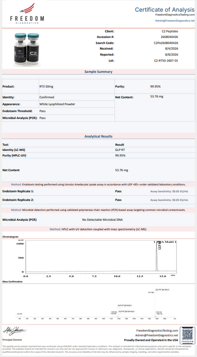 Certificate of Analysis 4