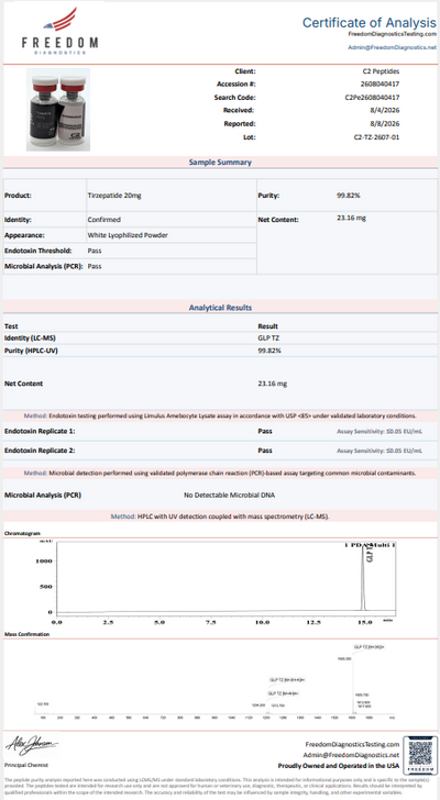 Certificate of Analysis 3