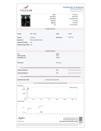 Certificate of Analysis 2