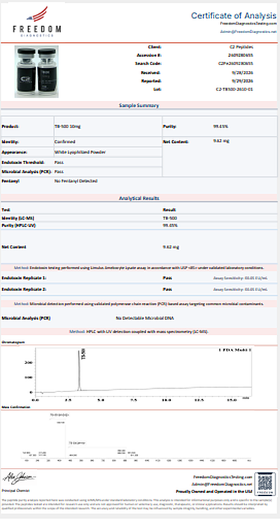 Certificate of Analysis 1